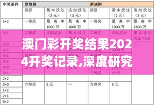 澳门彩开奖结果2024开奖记录,深度研究解析_RLG4.89