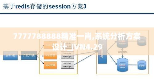 7777788888精准一肖,系统分析方案设计_JVN4.29