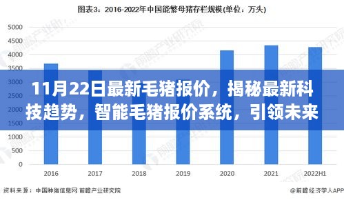 11月22日最新毛猪报价，揭秘最新科技趋势，智能毛猪报价系统，引领未来畜牧业革新之旅