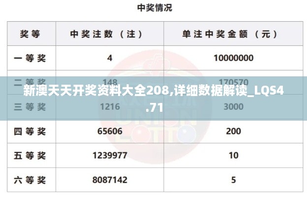 新澳天天开奖资料大全208,详细数据解读_LQS4.71