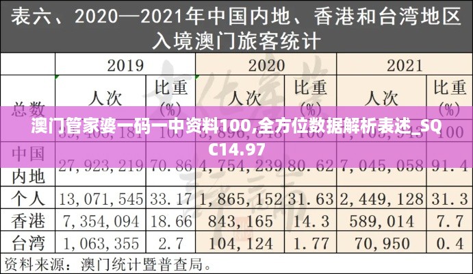 澳门管家婆一码一中资料100,全方位数据解析表述_SQC14.97