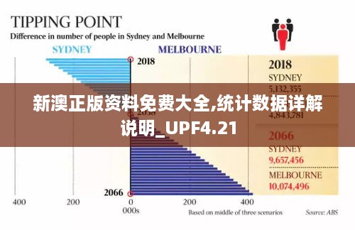 新澳正版资料免费大全,统计数据详解说明_UPF4.21