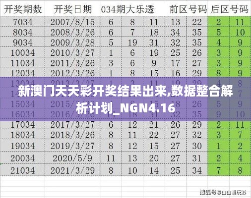 新澳门天天彩开奖结果出来,数据整合解析计划_NGN4.16