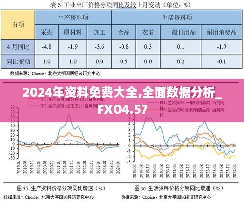 2024年资料免费大全,全面数据分析_FXO4.57