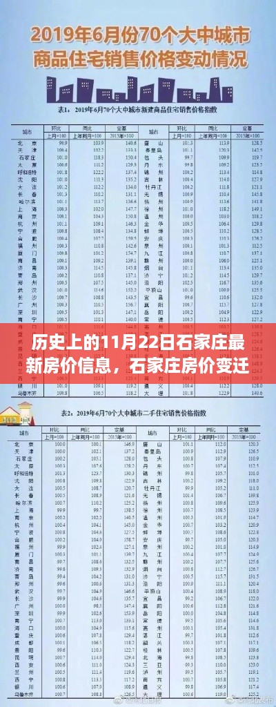 历史上的11月22日石家庄最新房价信息，石家庄房价变迁，11月22日历史节点下的深度解读