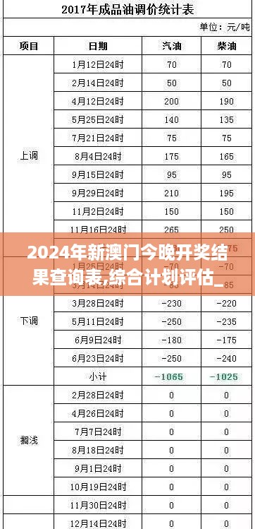 2024年新澳门今晚开奖结果查询表,综合计划评估_XWJ4.81