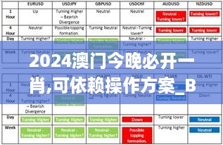 2024澳门今晚必开一肖,可依赖操作方案_BZK4.43