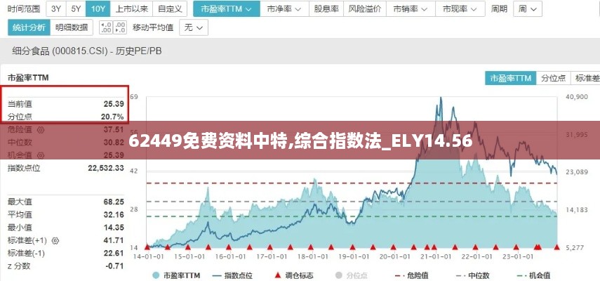 62449免费资料中特,综合指数法_ELY14.56