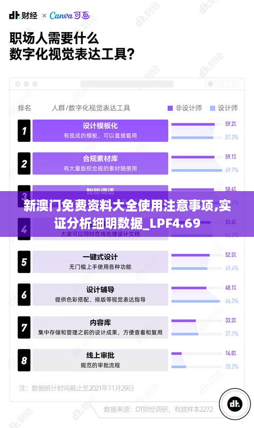 新澳门免费资料大全使用注意事项,实证分析细明数据_LPF4.69