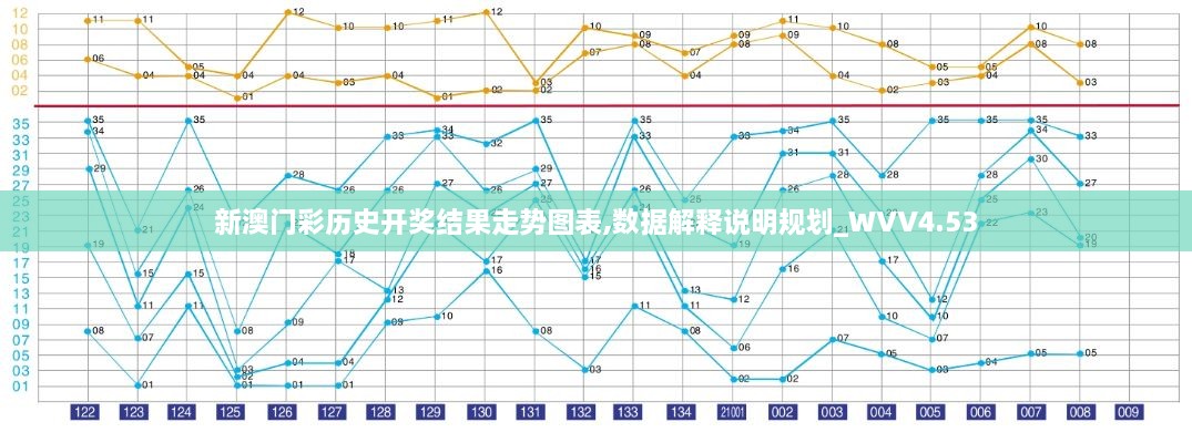 新澳门彩历史开奖结果走势图表,数据解释说明规划_WVV4.53