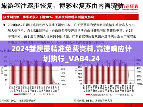 2024新澳最精准免费资料,高速响应计划执行_VAB4.24