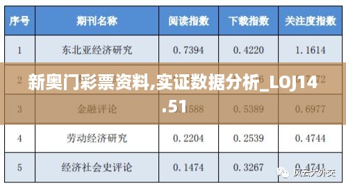 新奥门彩票资料,实证数据分析_LOJ14.51