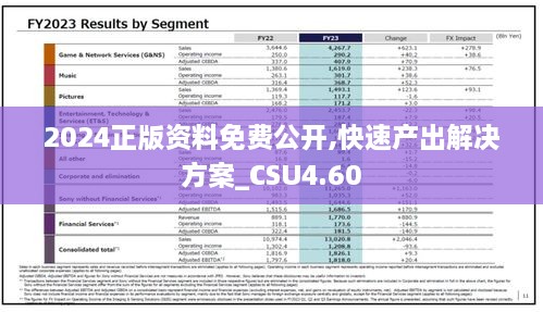 2024正版资料免费公开,快速产出解决方案_CSU4.60