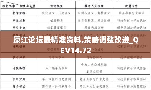 濠江论坛最精准资料,策略调整改进_QEV14.72