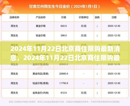 北京商住限购最新消息解读与应对指南（2024年11月版）