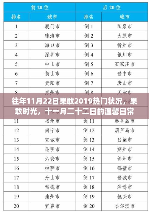 往年11月22日果敢2019热门状况，果敢时光，十一月二十二日的温馨日常