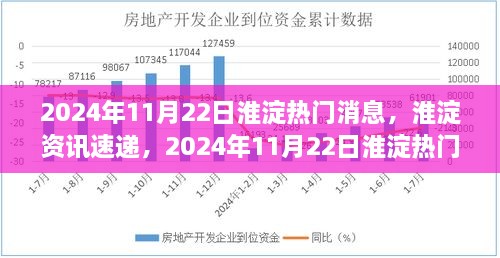 淮淀资讯速递，解读与任务指南——淮淀热门消息（2024年11月22日）