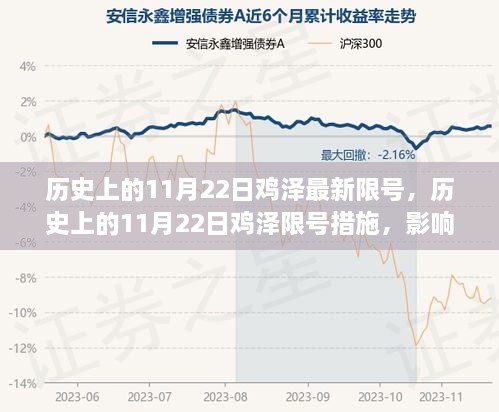 历史上的鸡泽限号措施，影响与争议回顾，最新限号动态解析（日期，历史上的11月22日）