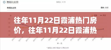 往年11月22日霞浦热门房价，往年11月22日霞浦热门房价全面评测，特性、体验、对比及用户群体分析