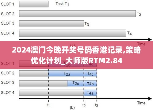 2024澳门今晚开奖号码香港记录,策略优化计划_大师版RTM2.84