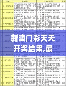 新澳门彩天天开奖结果,最新研究解读_移动版SFR2.45