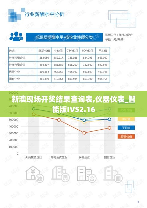 新澳现场开奖结果查询表,仪器仪表_智能版IVS2.16