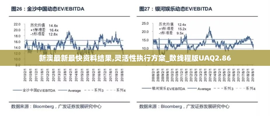 新澳最新最快资料结果,灵活性执行方案_数线程版UAQ2.86