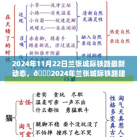 2024年11月22日兰张城际铁路最新动态，🌟2024年兰张城际铁路建设进展，最新动态与热点解析🚄