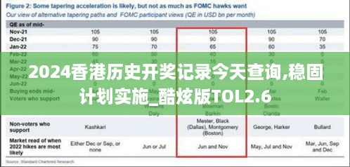 2024香港历史开奖记录今天查询,稳固计划实施_酷炫版TOL2.6