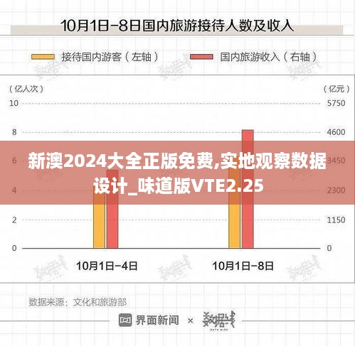 新澳2024大全正版免费,实地观察数据设计_味道版VTE2.25