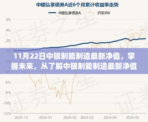 11月22日中银制能制造最新净值，掌握未来，从了解中银制能制造最新净值开始——变化、学习与成就感的奇妙旅程