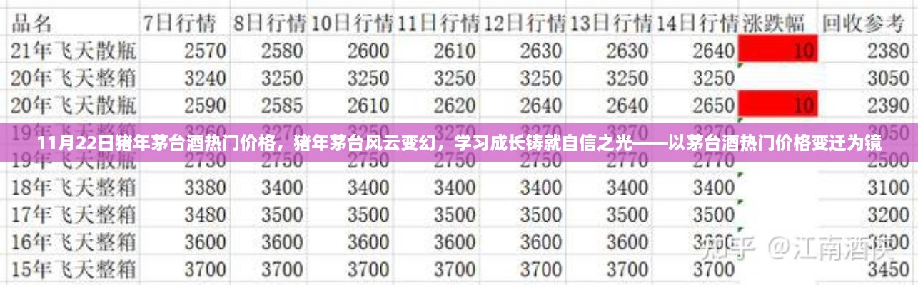 11月22日猪年茅台酒热门价格，猪年茅台风云变幻，学习成长铸就自信之光——以茅台酒热门价格变迁为镜