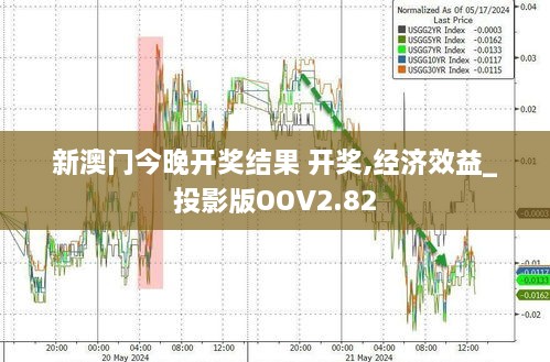 新澳门今晚开奖结果 开奖,经济效益_投影版OOV2.82