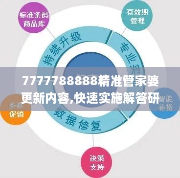 7777788888精准管家婆更新内容,快速实施解答研究_确认版GOU2.3