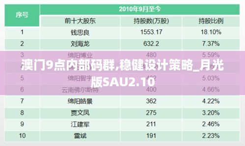 澳门9点内部码群,稳健设计策略_月光版SAU2.10