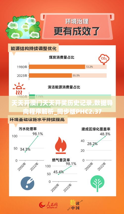 天天开澳门天天开奖历史记录,数据导向程序解析_同步版PHC2.37