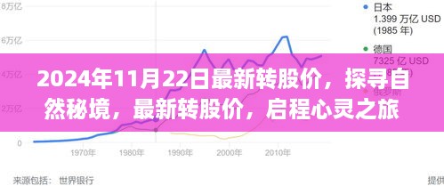 2024年11月22日最新转股价，探寻自然秘境，最新转股价，启程心灵之旅