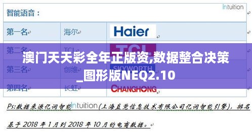 澳门天天彩全年正版资,数据整合决策_图形版NEQ2.10