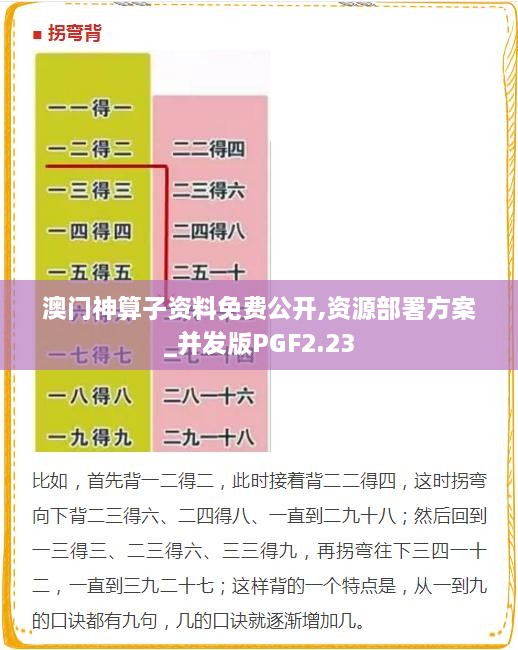 澳门神算子资料免费公开,资源部署方案_并发版PGF2.23