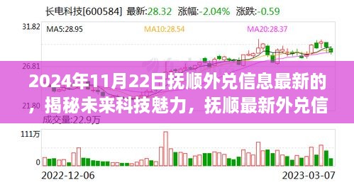 2024年11月22日抚顺外兑信息最新的，揭秘未来科技魅力，抚顺最新外兑信息重磅发布——体验前沿科技产品，领略科技生活新篇章