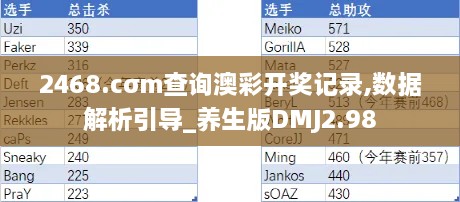 2468.cσm查询澳彩开奖记录,数据解析引导_养生版DMJ2.98