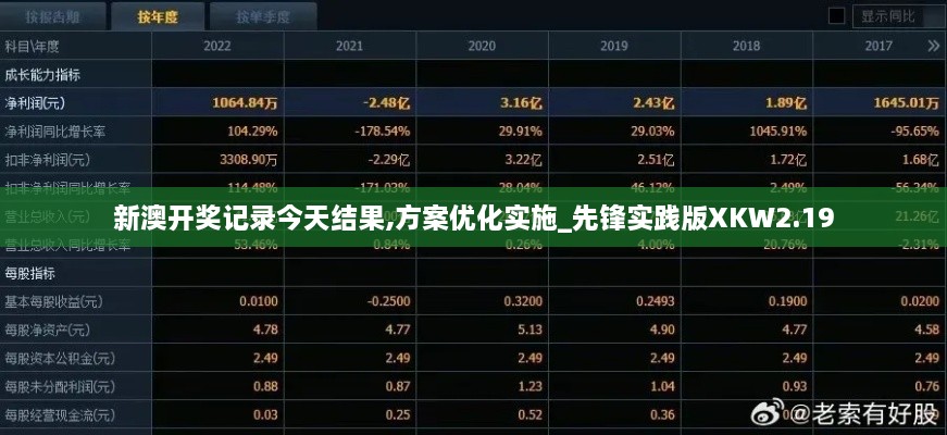 新澳开奖记录今天结果,方案优化实施_先锋实践版XKW2.19