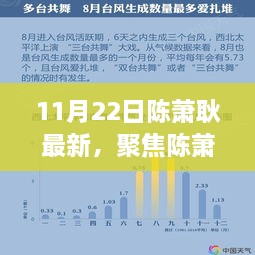 11月22日陈萧耿最新，聚焦陈萧耿现象，深度解读其影响与争议