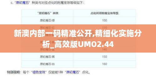 新澳内部一码精准公开,精细化实施分析_高效版UMO2.44