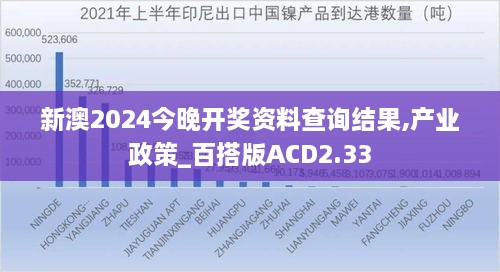 新澳2024今晚开奖资料查询结果,产业政策_百搭版ACD2.33