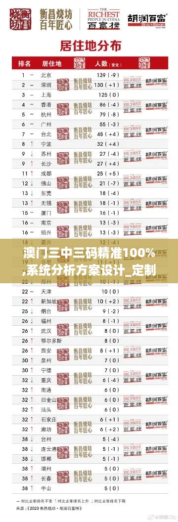 澳门三中三码精准100%,系统分析方案设计_定制版YNW2.26