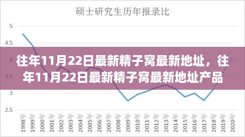 往年11月22日最新精子窝最新地址，往年11月22日最新精子窝最新地址产品全面评测与介绍