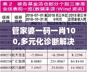 管家婆一码一肖100,多元化诊断解决_最佳版LYJ2.43