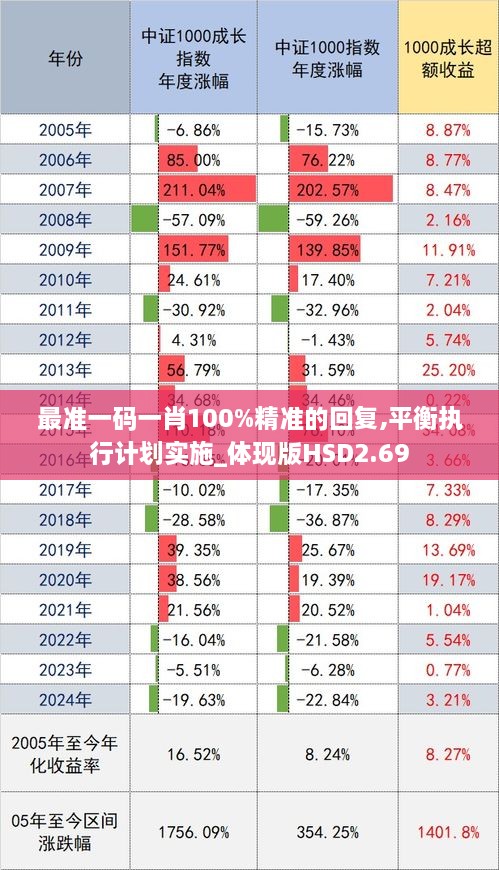 最准一码一肖100%精准的回复,平衡执行计划实施_体现版HSD2.69