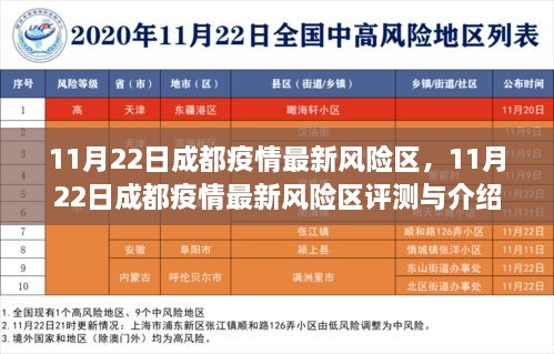 11月22日成都疫情最新风险区，11月22日成都疫情最新风险区评测与介绍